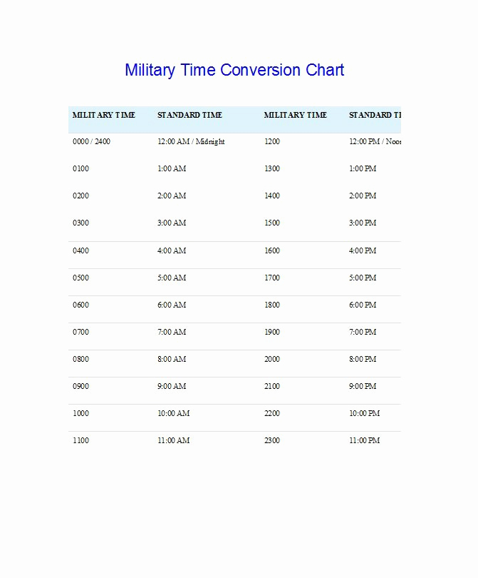 Time Clock Conversion Chart Beautiful 30 Printable Military Time Charts Template Lab