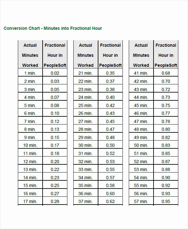 Time Clock Conversion Chart Best Of 29 Printable Time Charts