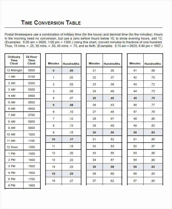 Time Clock Conversion Chart Inspirational 27 Free Time Charts