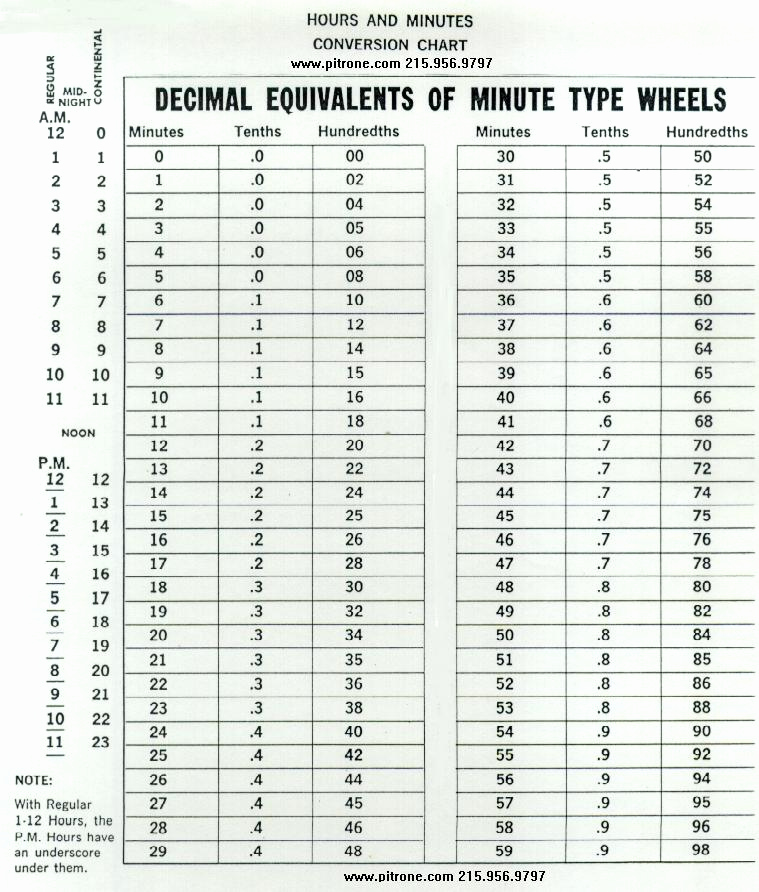 Time Clock Conversion Chart Lovely Pitrone and associates Manuals