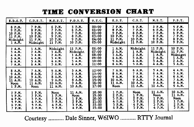 Time Clock Conversion Chart Luxury Time Conversion Chart