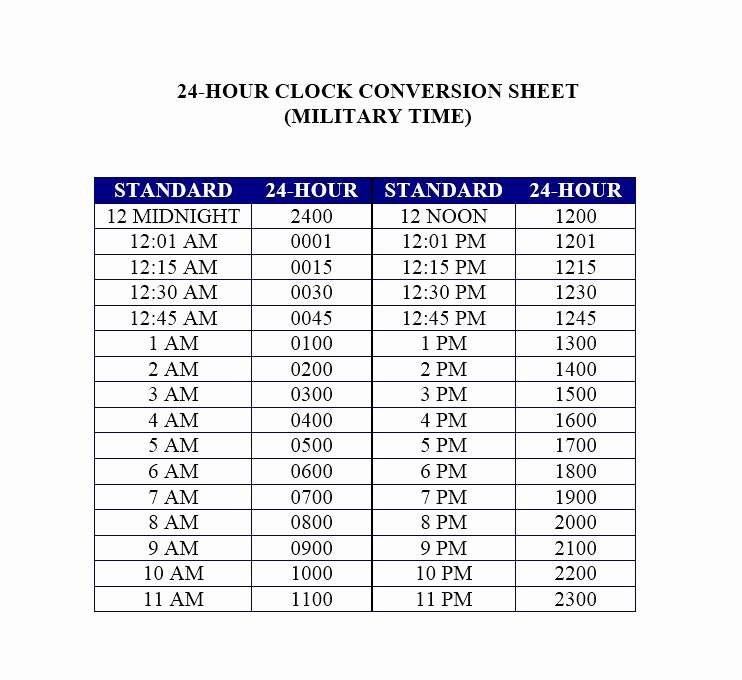 Time Clock Conversion Chart Unique 30 Printable Military Time Charts Template Lab