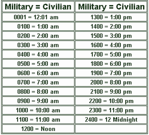 Time Clock Conversion Chart Unique Military Time Chart the 24 Hour Clock
