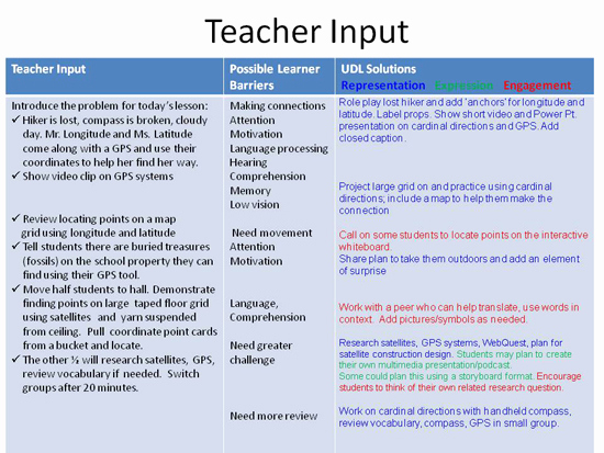 Udl Lesson Plan Template New Modules Addressing Special Education and Teacher Education