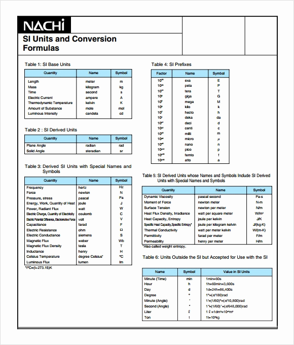 Unit Conversion Worksheet Pdf Inspirational Sample Unit Conversion Chart 7 Documents In Pdf