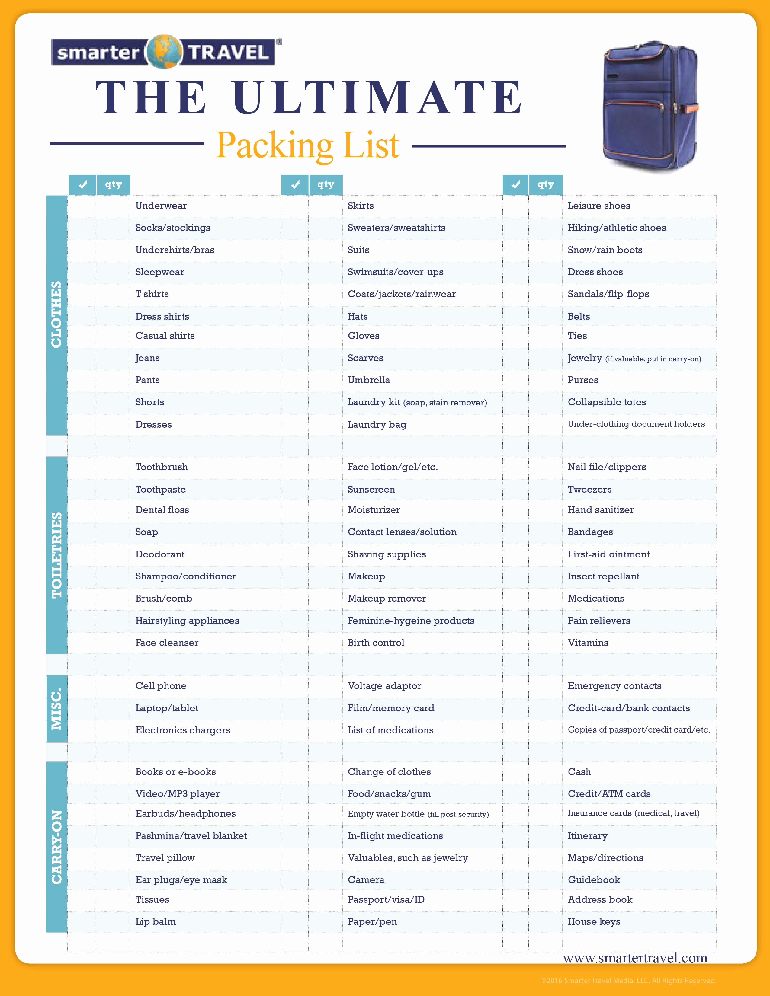 Vacation Packing List Template Inspirational the Ly Travel Packing Checklist You Ll Ever Need