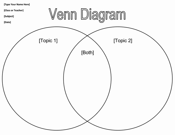 Venn Diagram Template Word Lovely Best 25 Blank Venn Diagram Ideas On Pinterest
