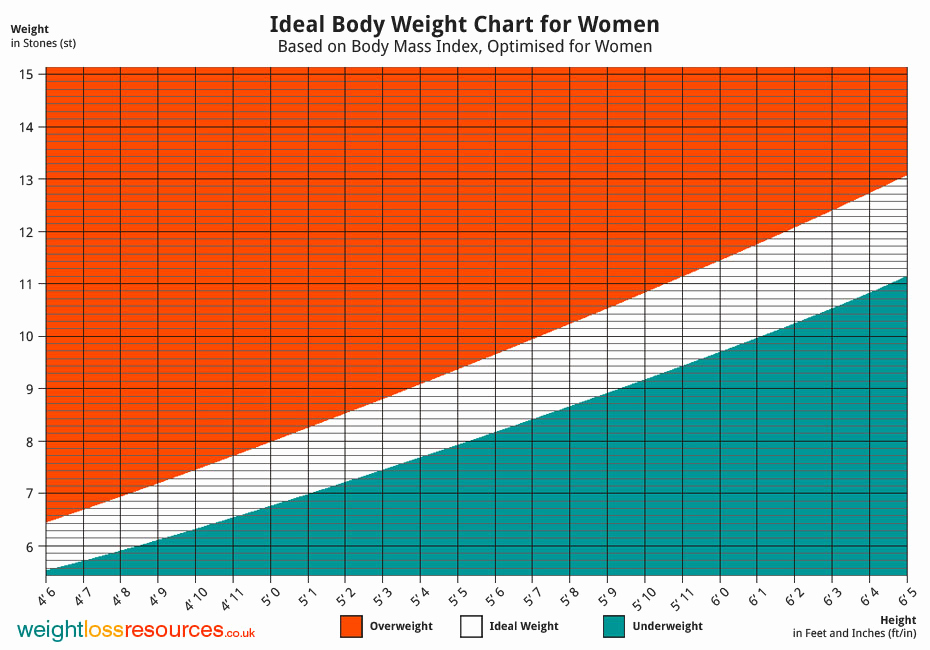 30 Weight Height Age Charts
