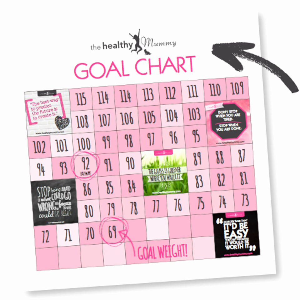 Weight Loss Goal Chart Awesome Create A Weight Loss Motivation Board In 7 Easy Steps