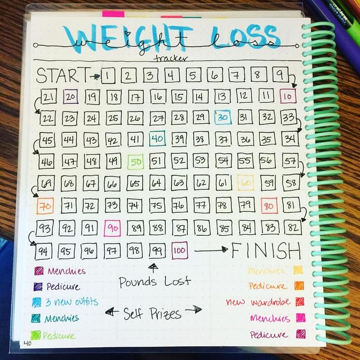 Weight Loss Goal Chart Beautiful Best 25 Weight Loss Rewards Ideas On Pinterest
