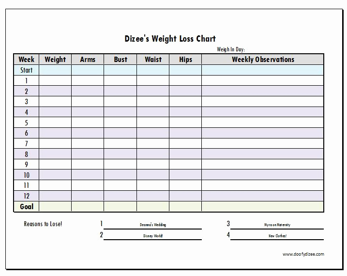 Weight Loss Goal Charts New organization Weight Loss Chart &amp; Menu Plan for the Week