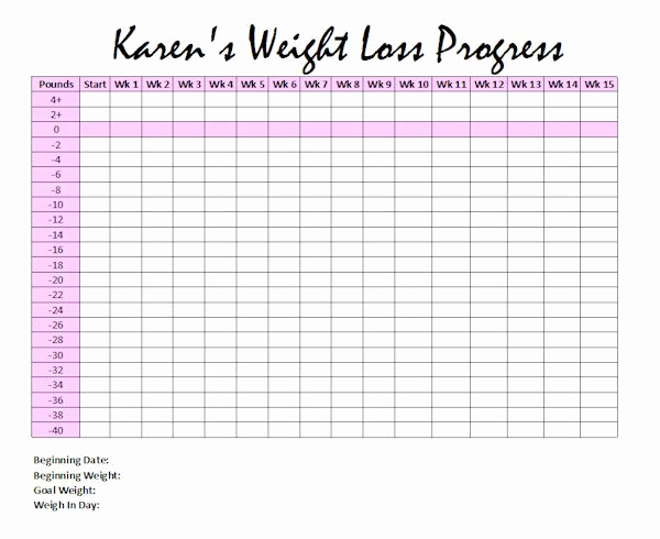Weight Loss Measurement Chart Luxury Skinny Fiber Weightloss Wel E Kit Water Bottle