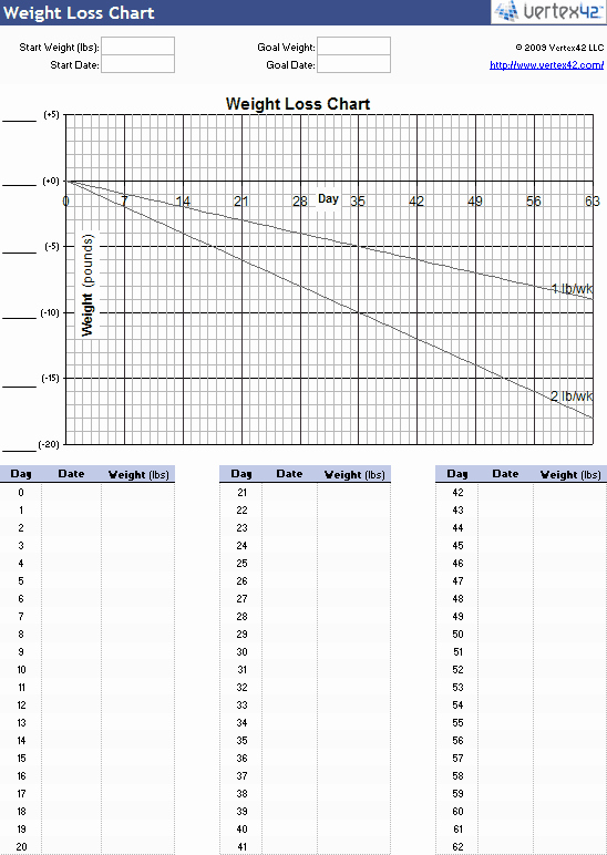 Weight Loss Progress Chart Elegant Print A Blank Weight Loss Chart to Help You Track Your