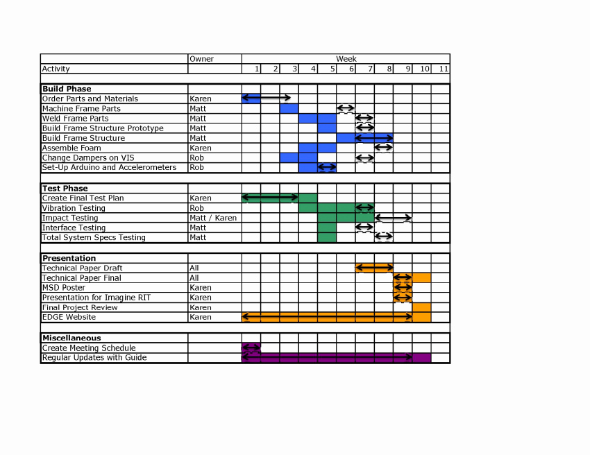 Work Breakdown Structure Template Excel Awesome Edge